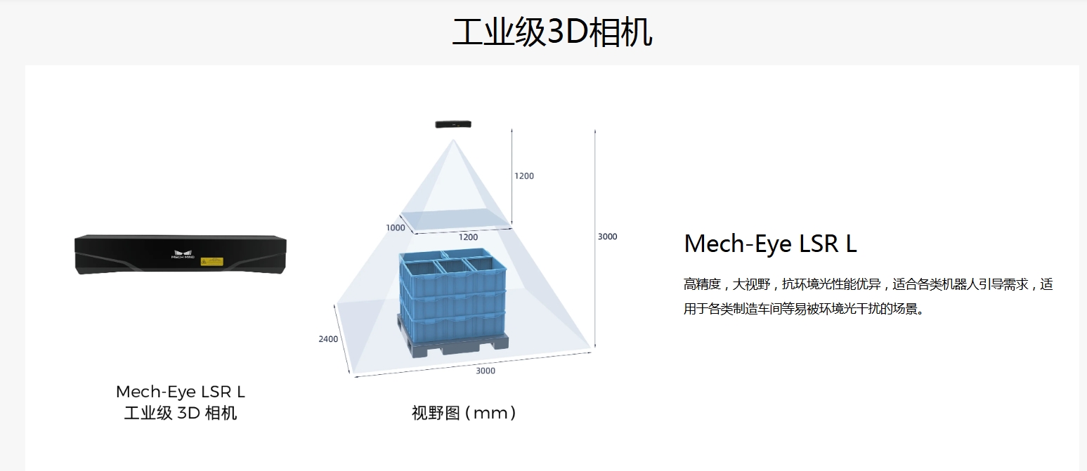 梅卡曼德相机