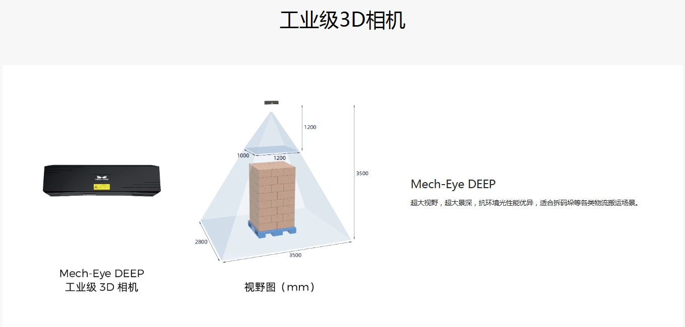 工业级3D相机Mech-Eye DEEP
