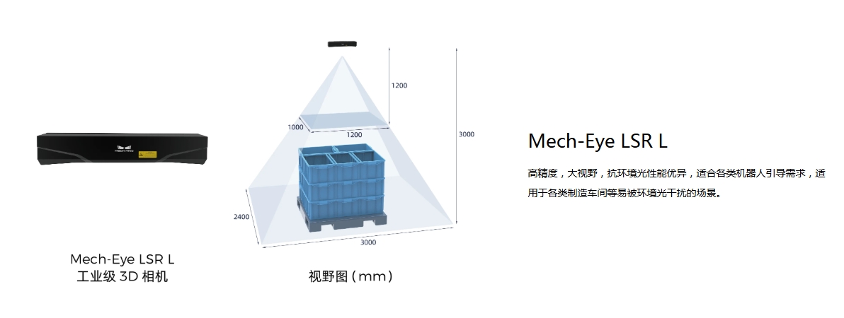 Mech-Eye LSR L
